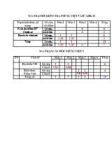 Đề kiểm tra giữa học kì II môn Tiếng việt khối 5 - Năm học 2016-2017